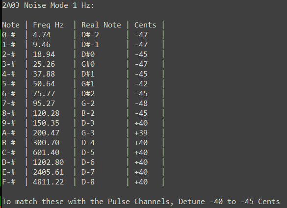 metal noise table